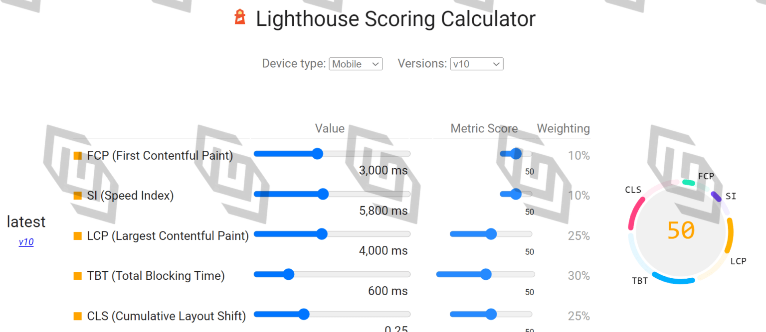 Google PageSpeed Insights For SEOs & Developers