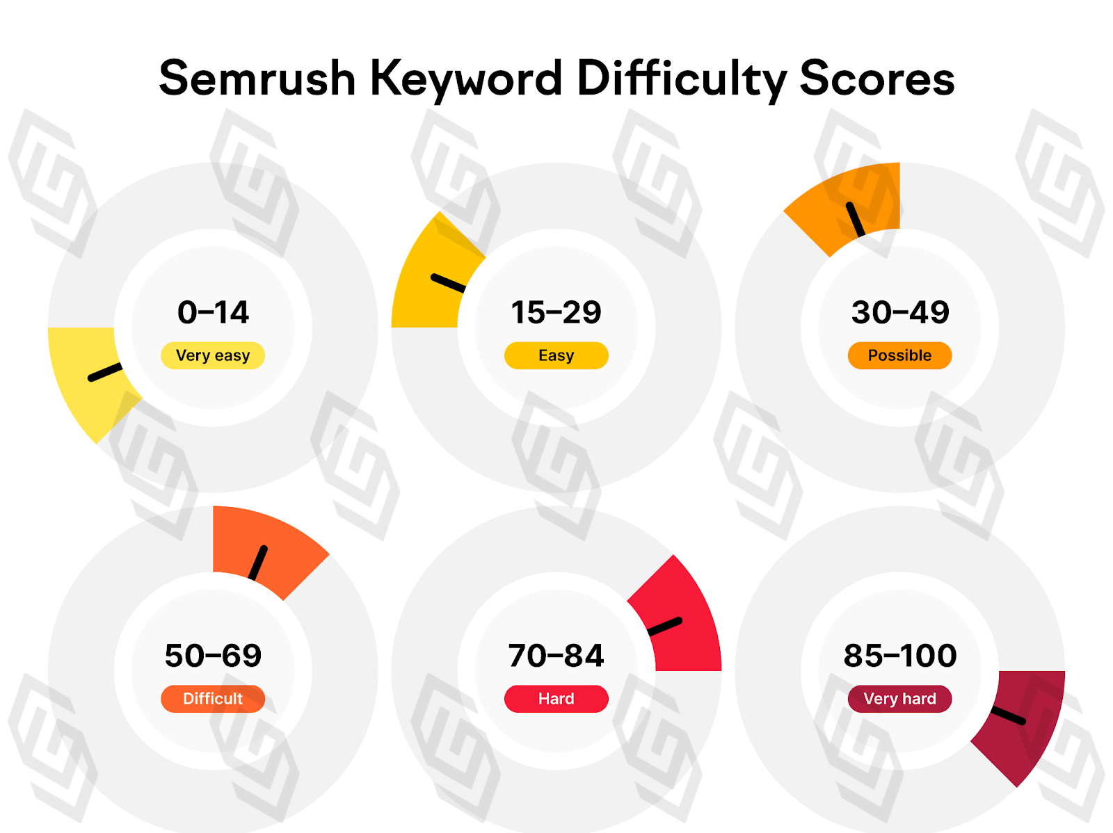 What’s the best way to get backlinks?