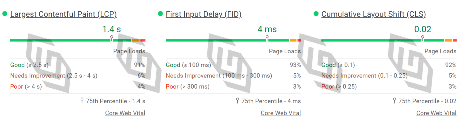 How do I index backlinks on Google?
