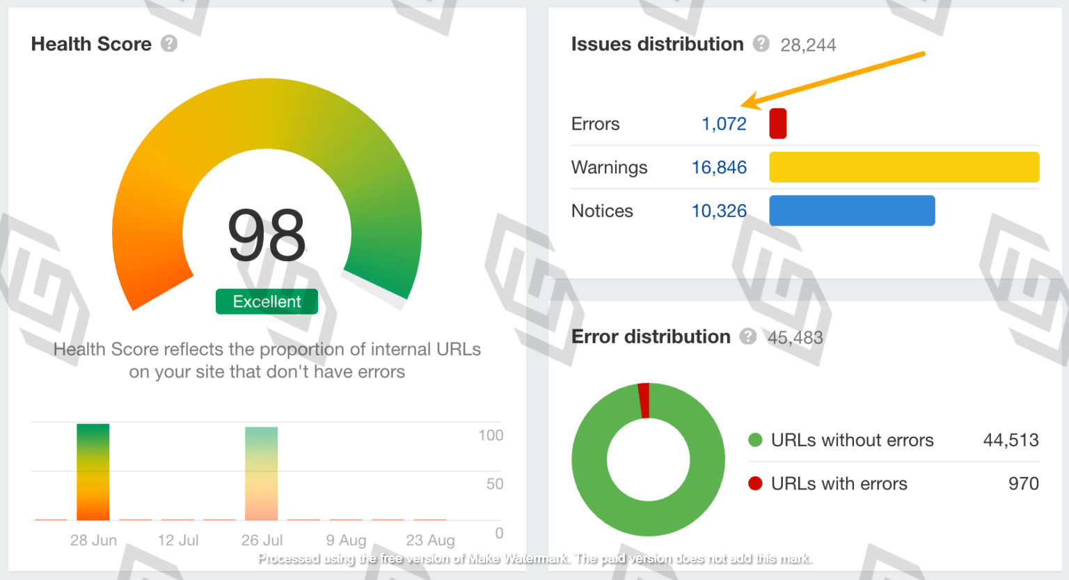 SEO Monitoring Explained and The Best Tools to Use