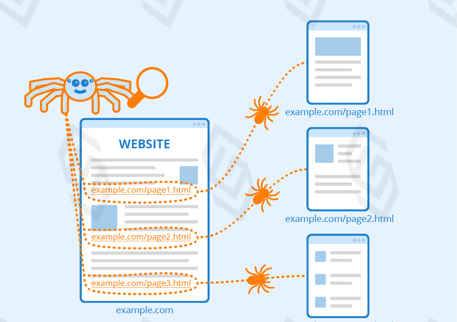 Identifying Factors Affecting Website Indexing